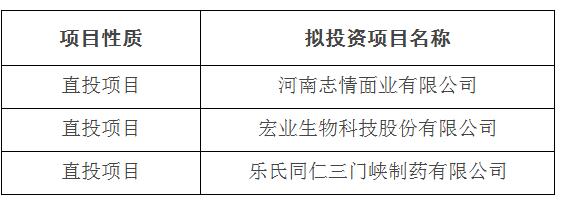 2016年農業綜合開發股權投資基金直投項目評審結果公示（第二次）